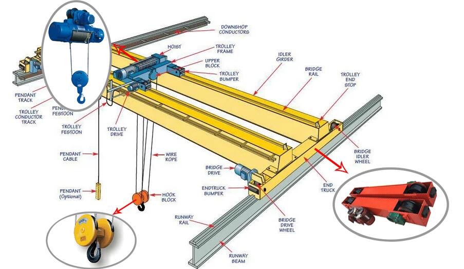 15 Ton 20 Ton Workshop High Qu - Workshop Tools Price 评论和价格